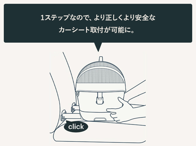 アイソセッティング