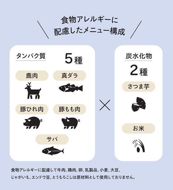 シングルプロテイン・シンプル設計