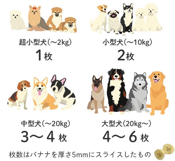 体重別の1日分の目安量 超小型犬(～2kg)　...1枚、小型犬(～10kg) ...2枚、中型犬(～20kg) ...3～4枚、大型犬(20kg～) ...4～6枚