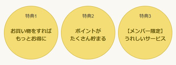 GDCメンバー特典